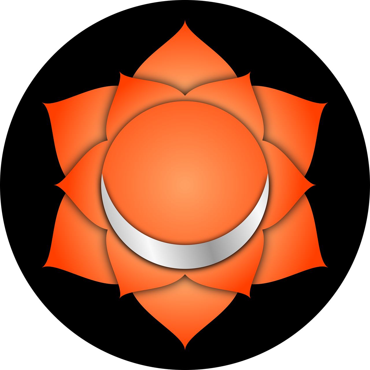Sacral chakra