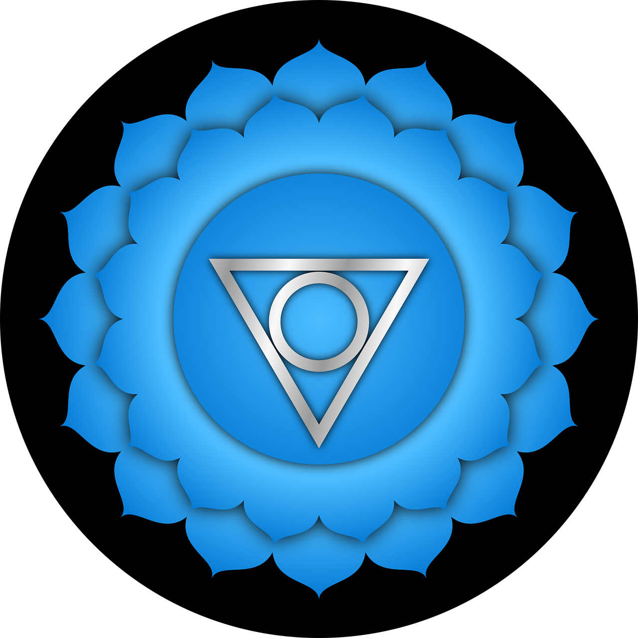 Throat chakra